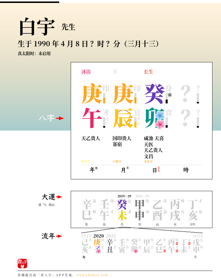 白宇的出生日期生辰八字分析