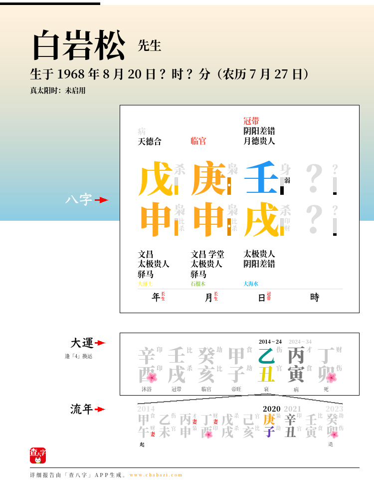 白岩松的出生日期生辰八字分析