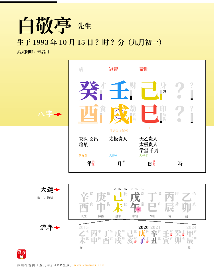 白敬亭的出生日期生辰八字分析