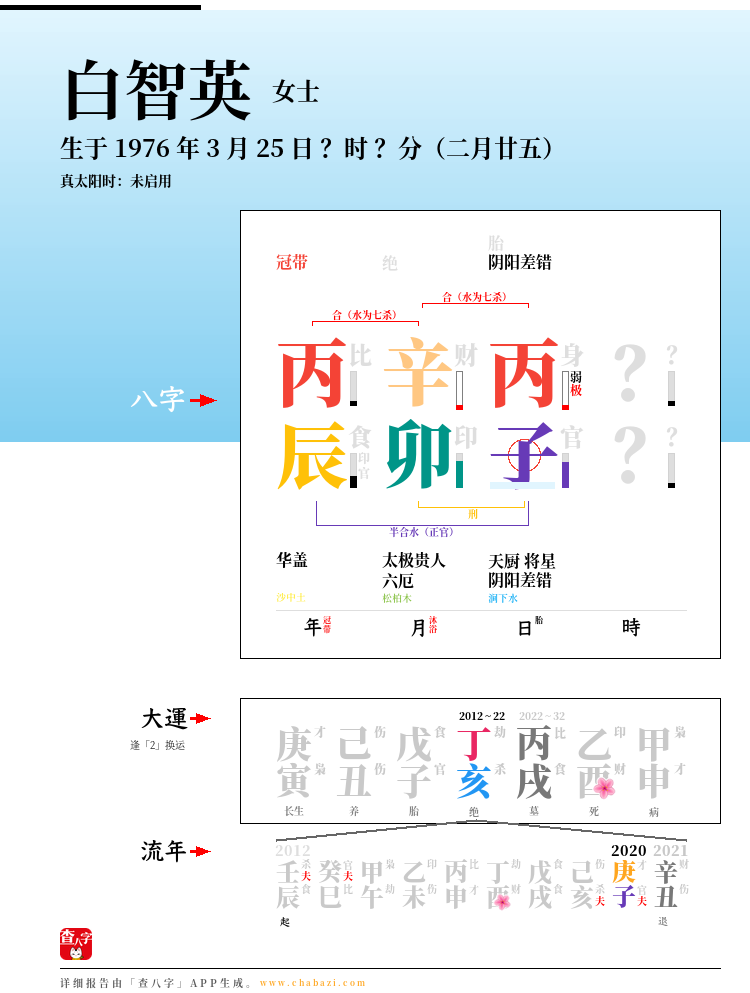 白智英的出生日期生辰八字分析