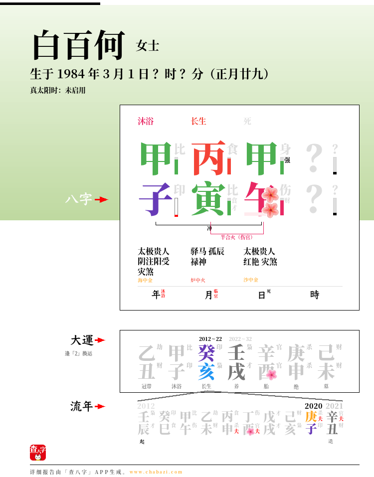 白百何的出生日期生辰八字分析