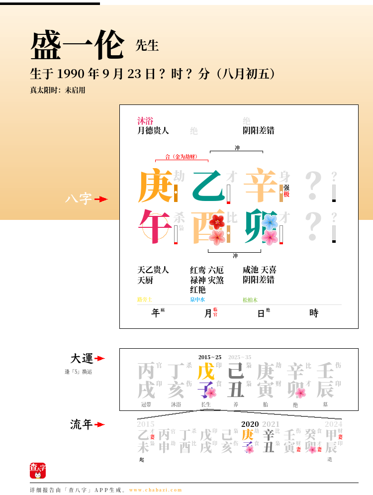 盛一伦的出生日期生辰八字分析