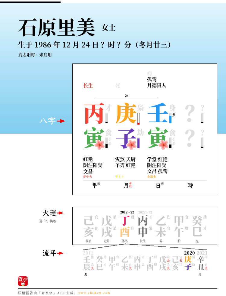 石原里美的出生日期生辰八字分析