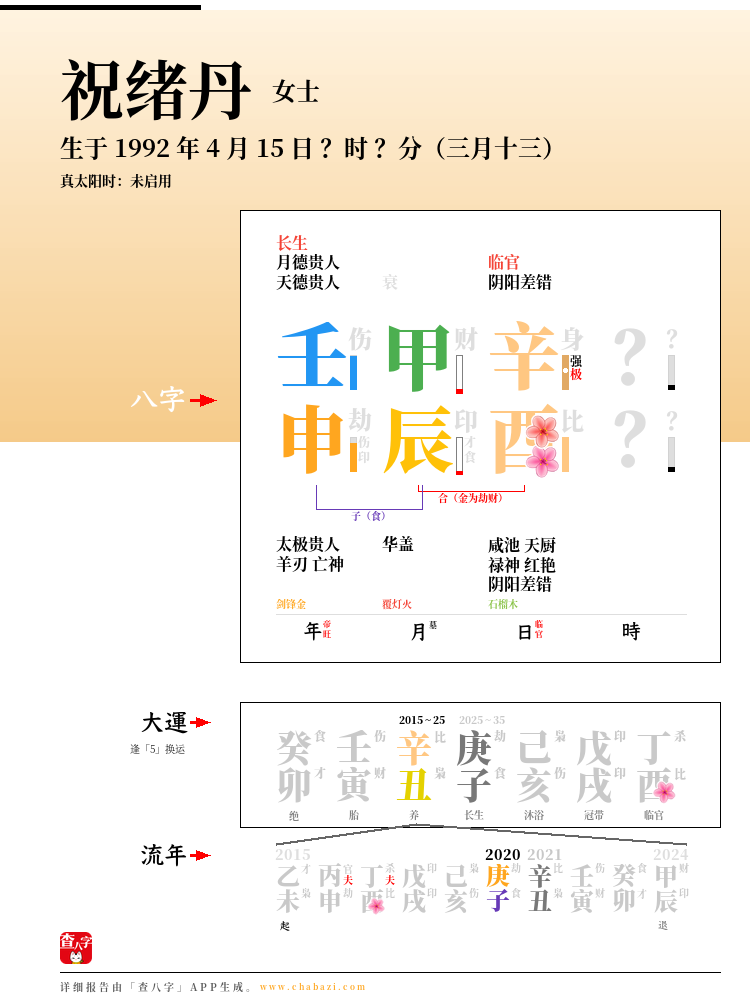 祝绪丹的出生日期生辰八字分析