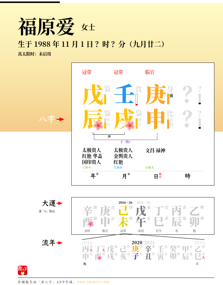 福原爱的出生日期生辰八字分析