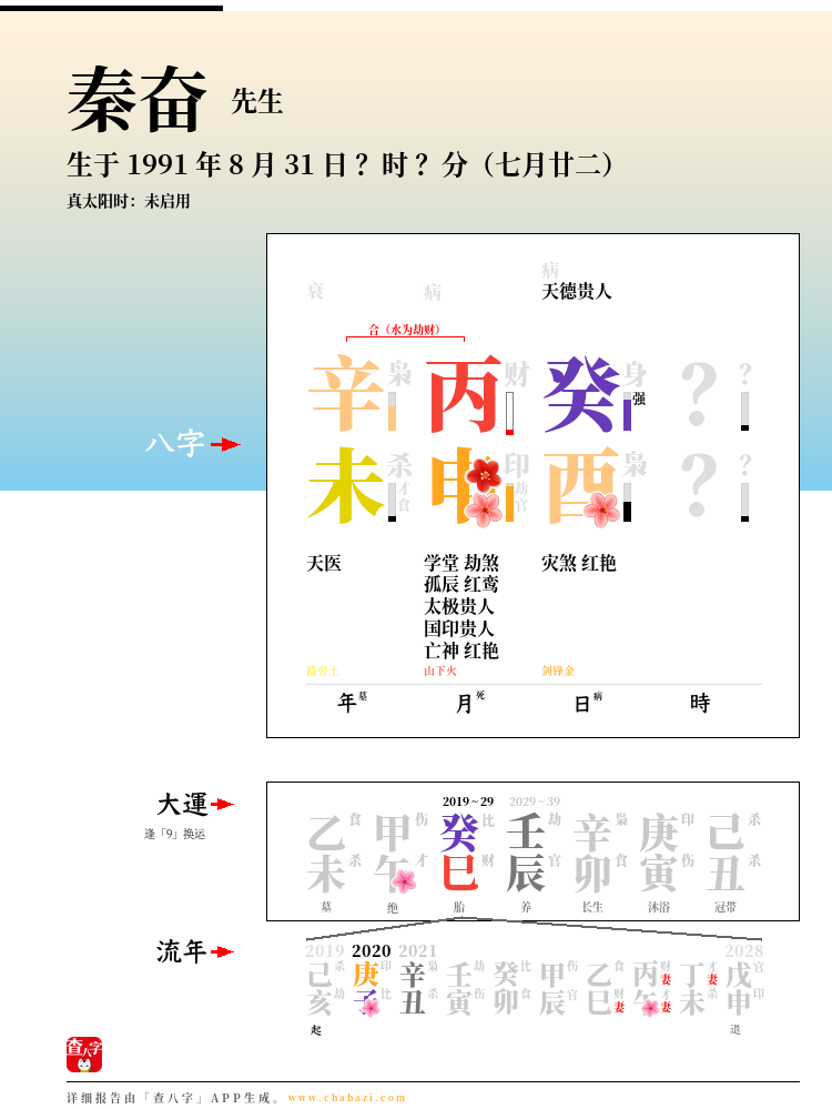 秦奋的出生日期生辰八字分析