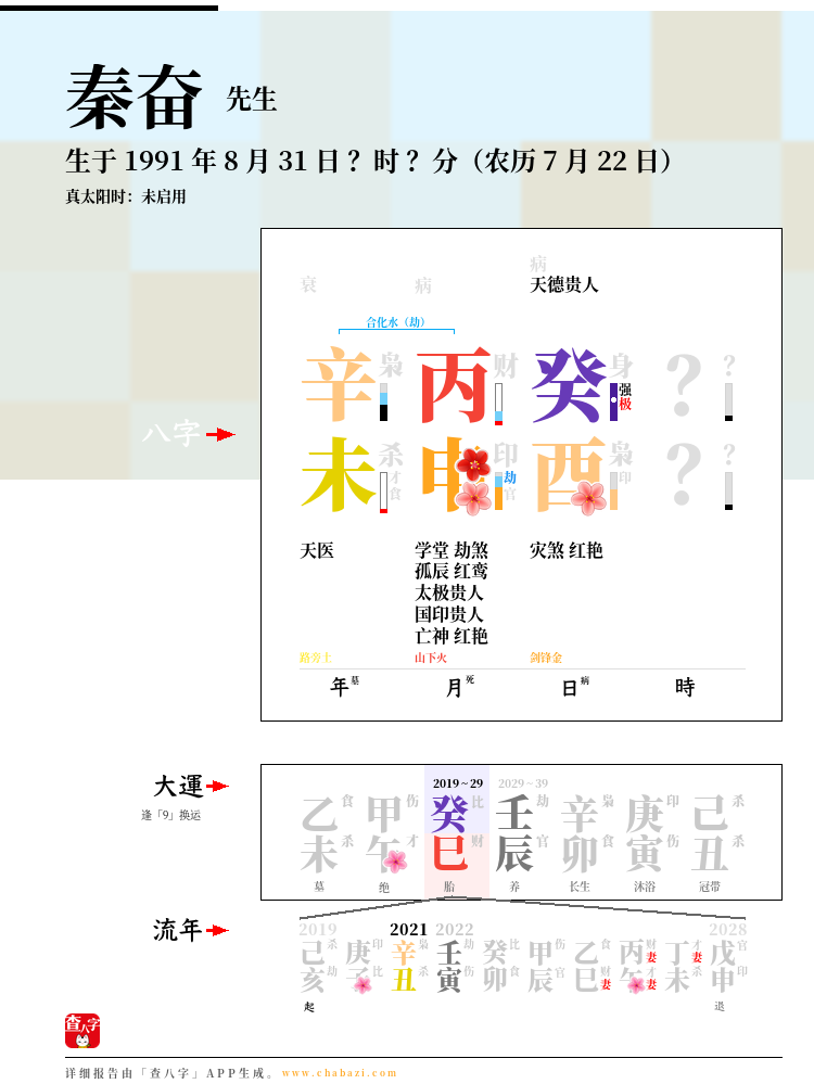 秦奋的出生日期生辰八字分析