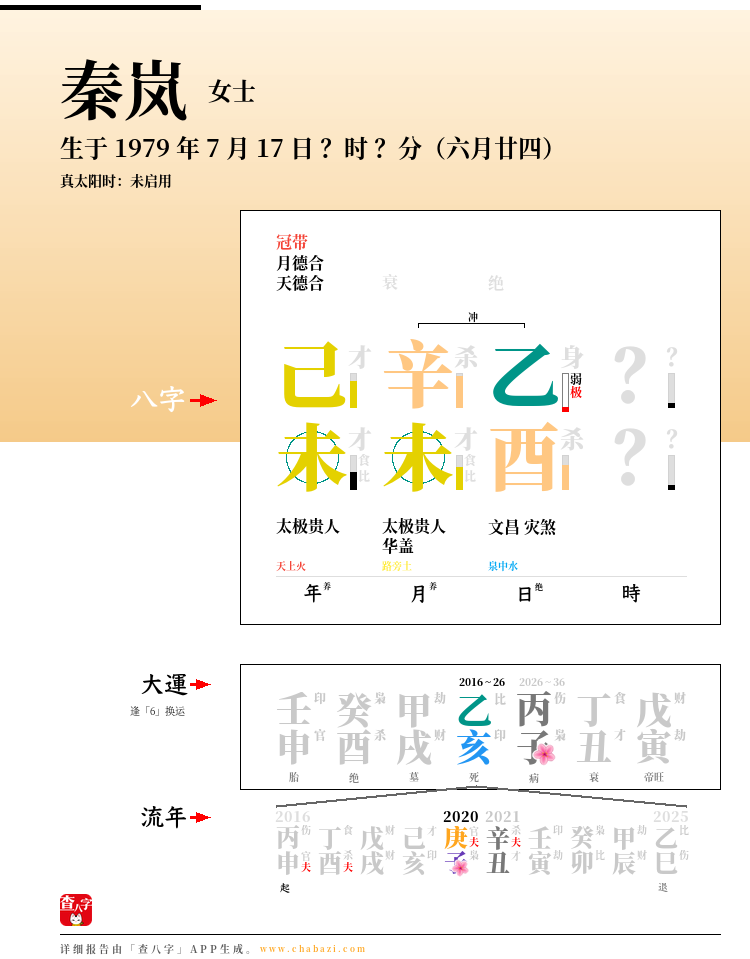秦岚的出生日期生辰八字分析
