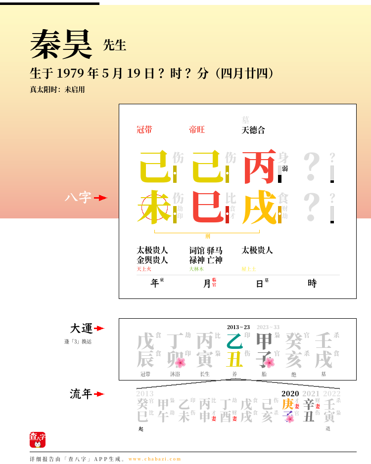 秦昊的出生日期生辰八字分析