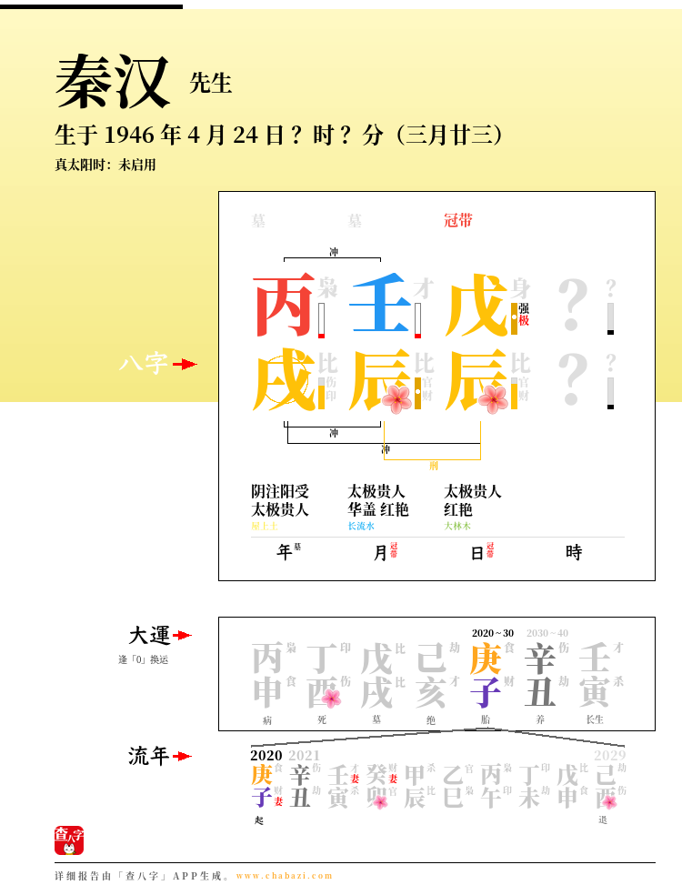 秦汉的出生日期生辰八字分析