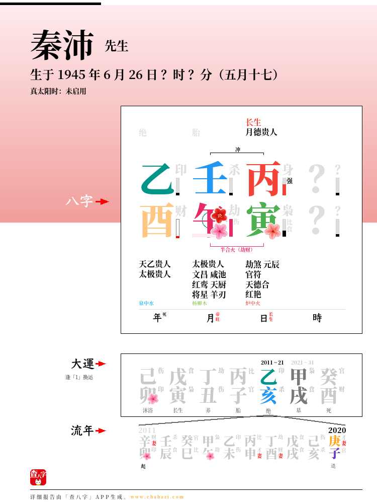 秦沛的出生日期生辰八字分析