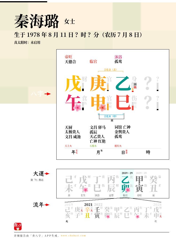秦海璐的出生日期生辰八字分析