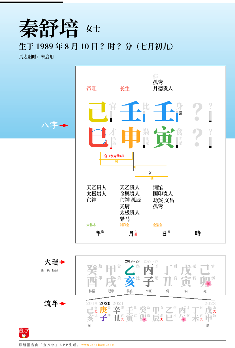 秦舒培的出生日期生辰八字分析
