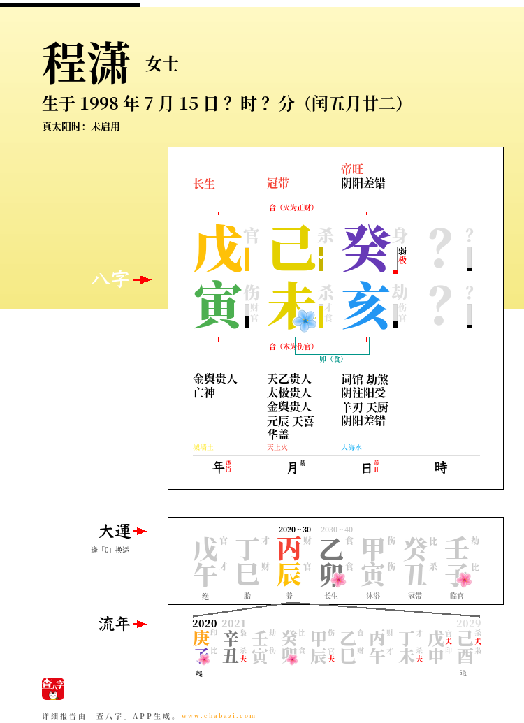 程潇的出生日期生辰八字分析