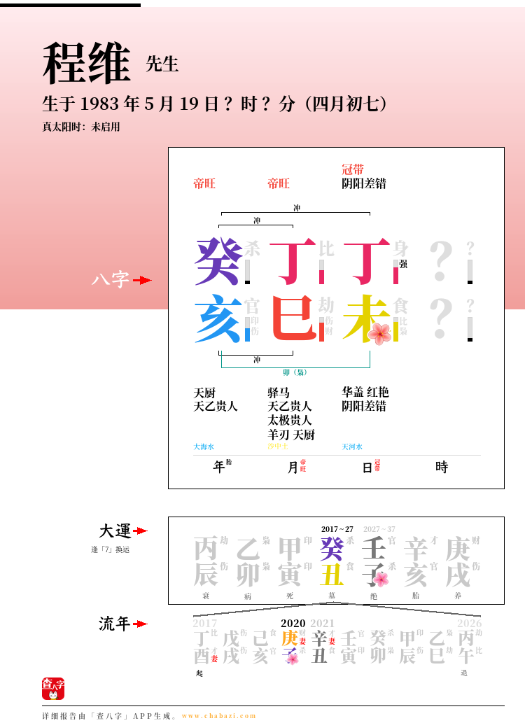 程维的出生日期生辰八字分析