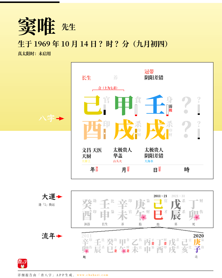 窦唯的出生日期生辰八字分析