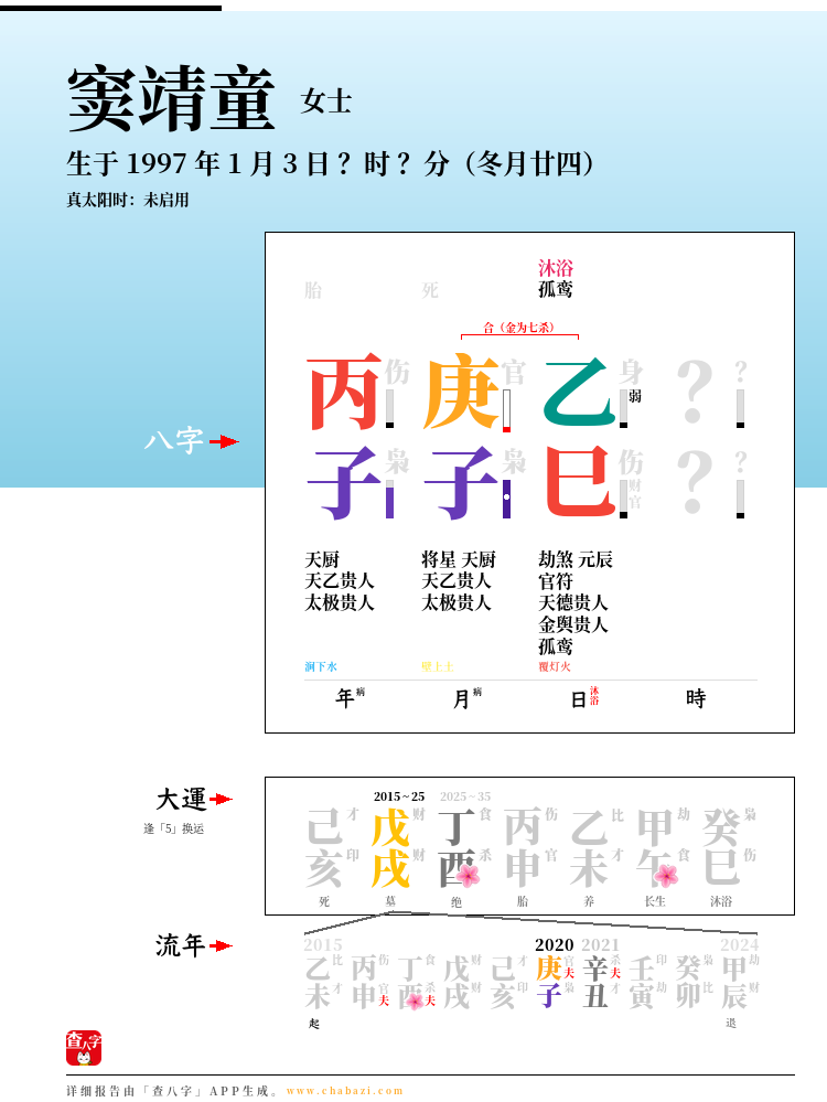 窦靖童的出生日期生辰八字分析