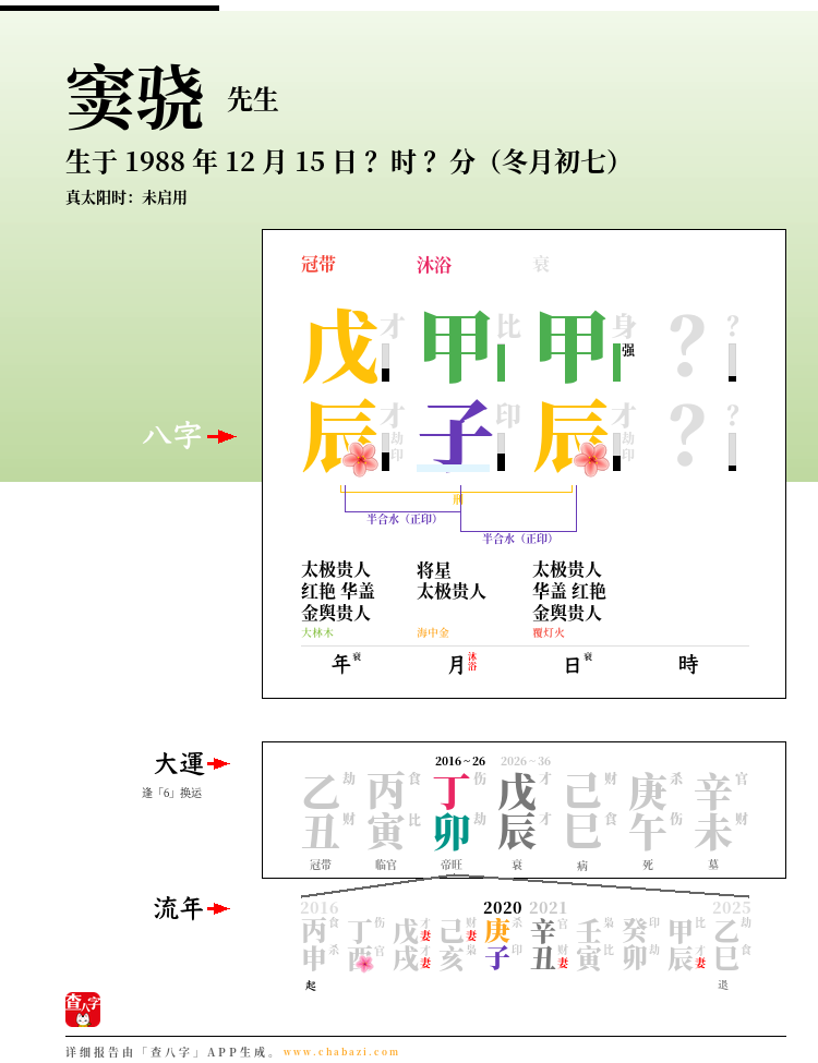 窦骁的出生日期生辰八字分析