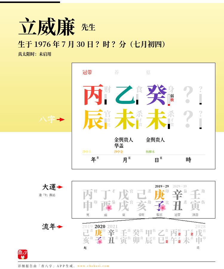 立威廉的出生日期生辰八字分析