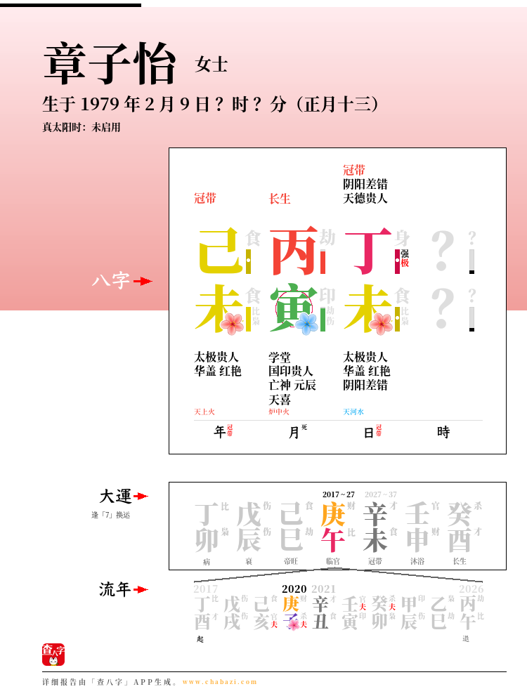 章子怡的出生日期生辰八字分析