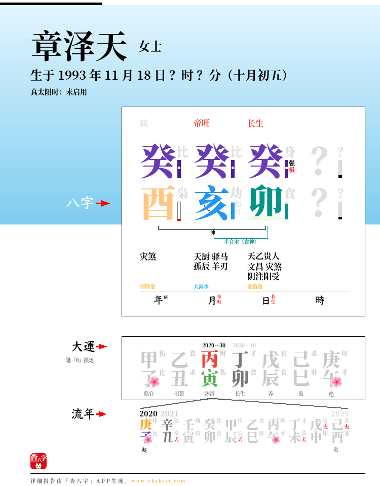 章泽天的出生日期生辰八字分析