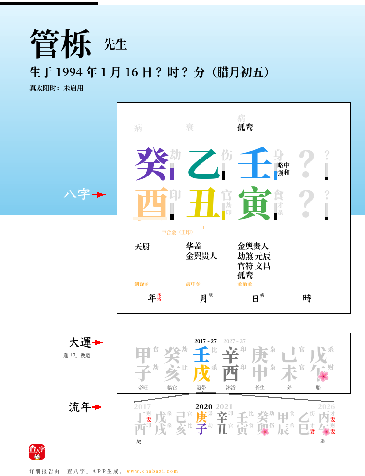 管栎的出生日期生辰八字分析