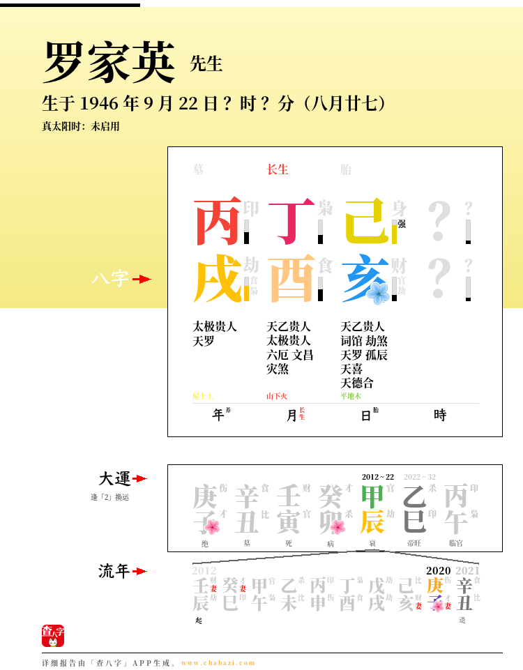 罗家英的出生日期生辰八字分析