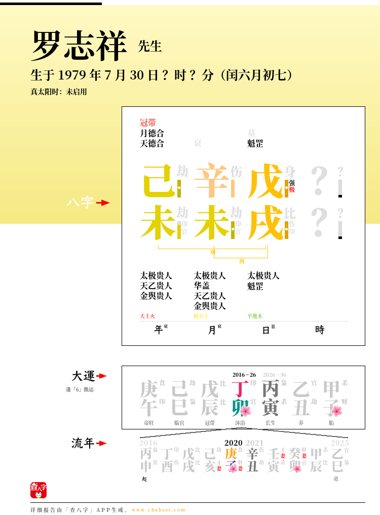 罗志祥的出生日期生辰八字分析