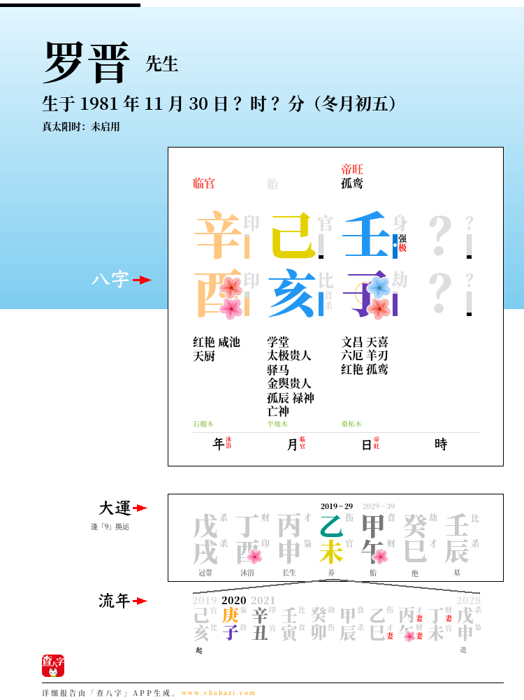 罗晋的出生日期生辰八字分析