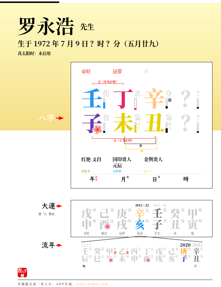 罗永浩的出生日期生辰八字分析