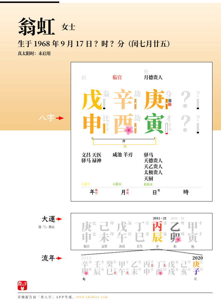 翁虹的出生日期生辰八字分析