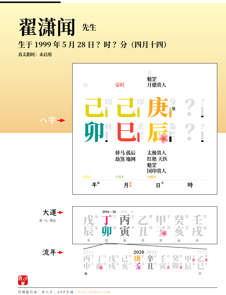 翟潇闻的出生日期生辰八字分析