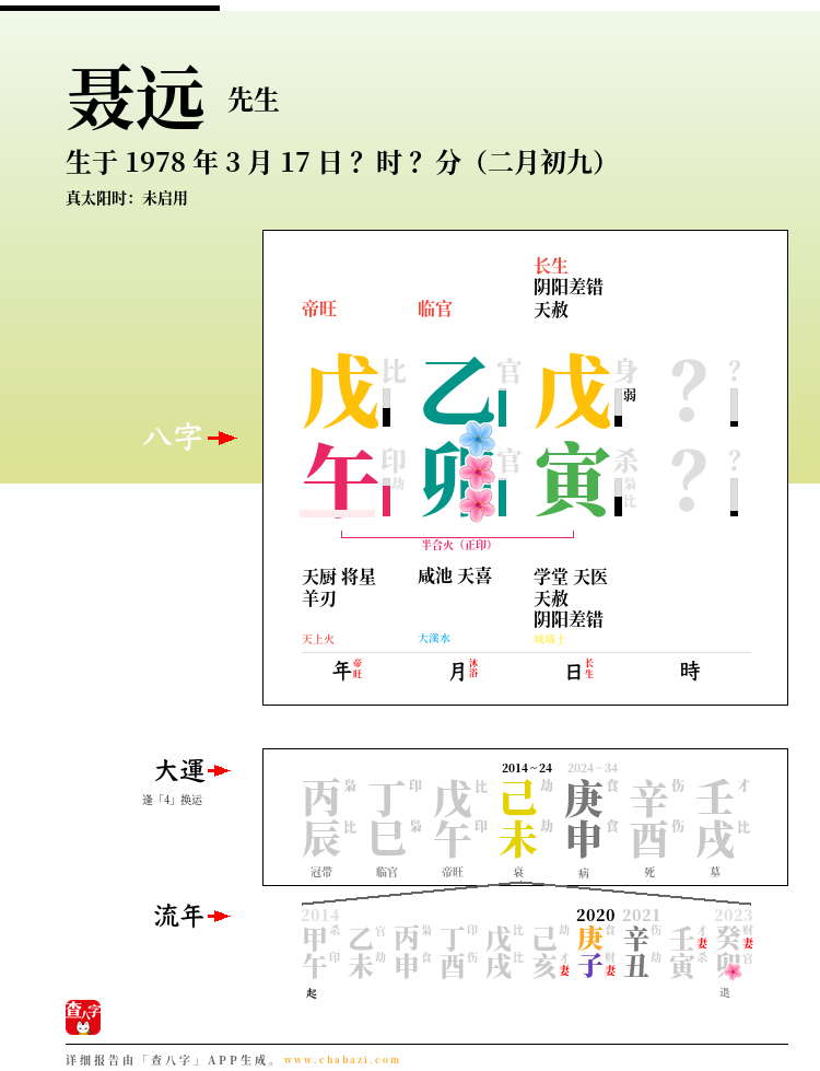 聂远的出生日期生辰八字分析