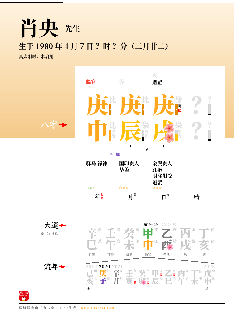 肖央的出生日期生辰八字分析
