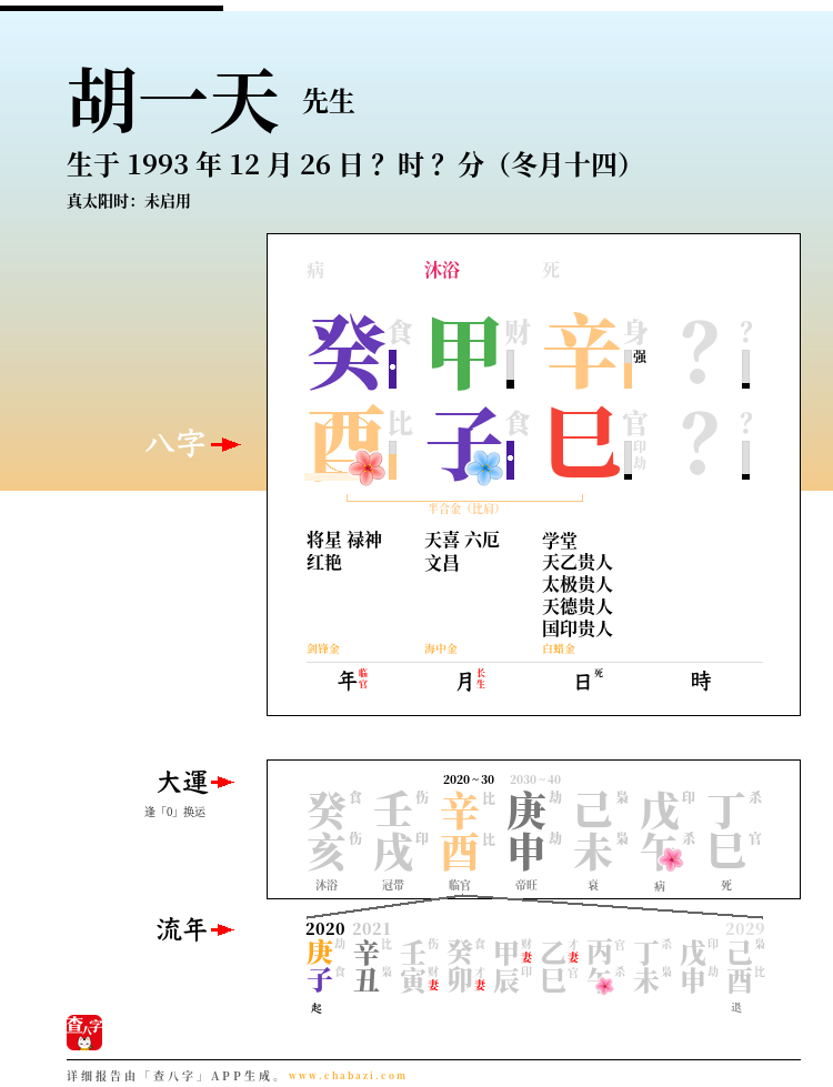 胡一天的出生日期生辰八字分析