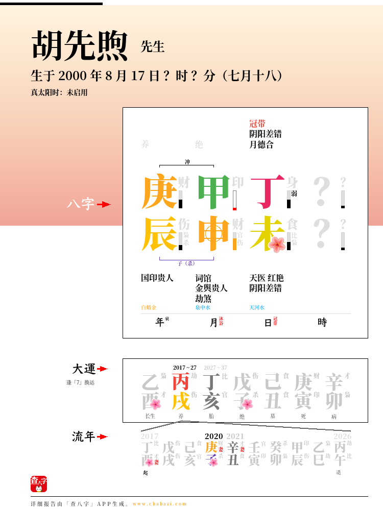 胡先煦的出生日期生辰八字分析