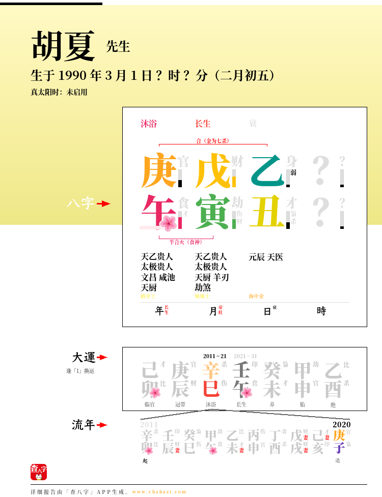 胡夏的出生日期生辰八字分析