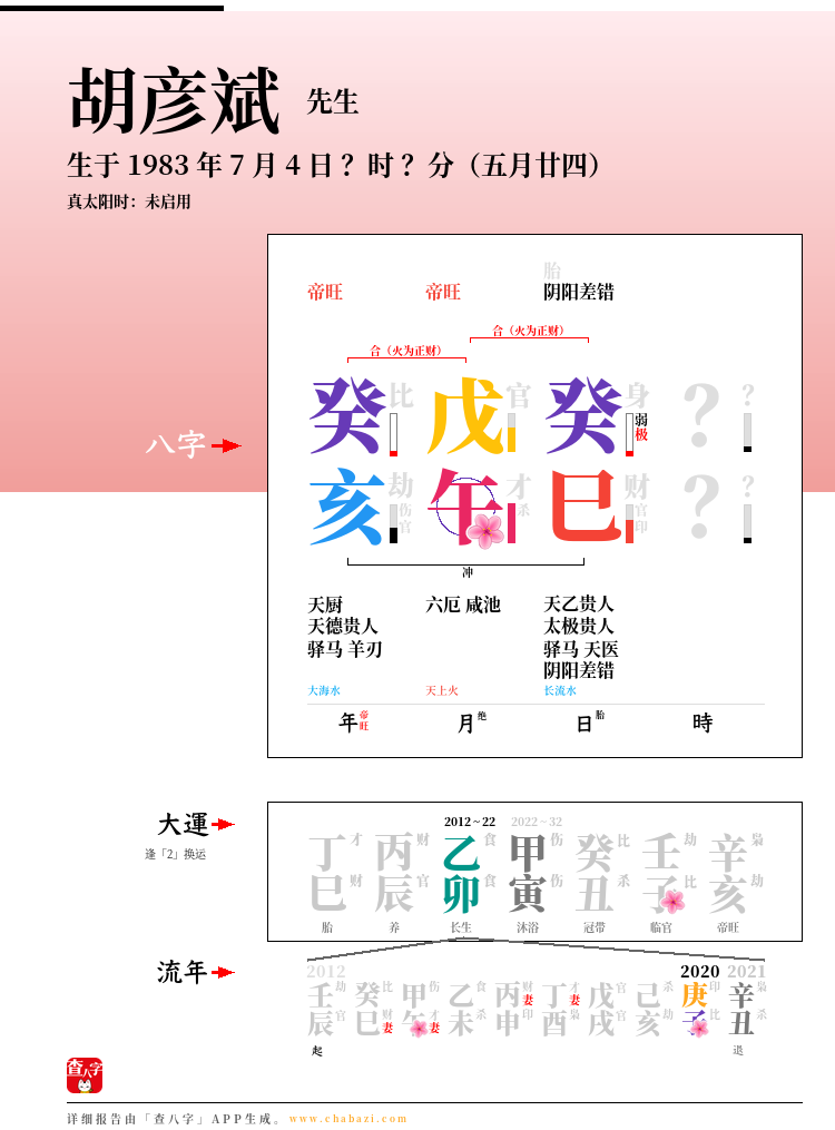 胡彦斌的出生日期生辰八字分析