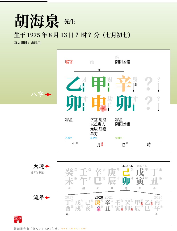 胡海泉的出生日期生辰八字分析