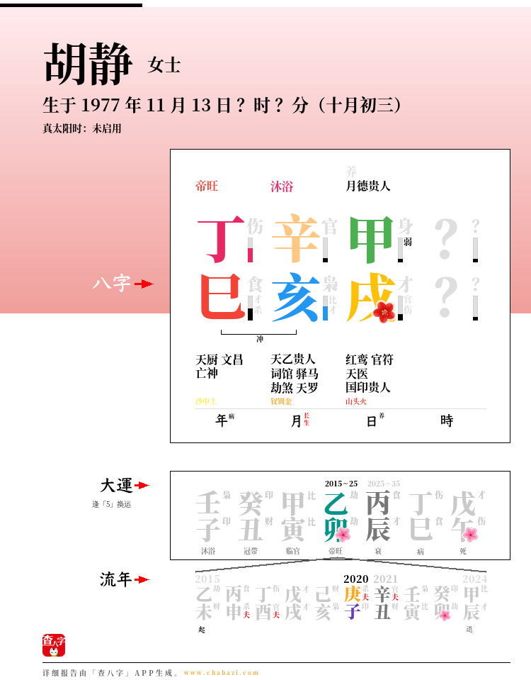 胡静的出生日期生辰八字分析