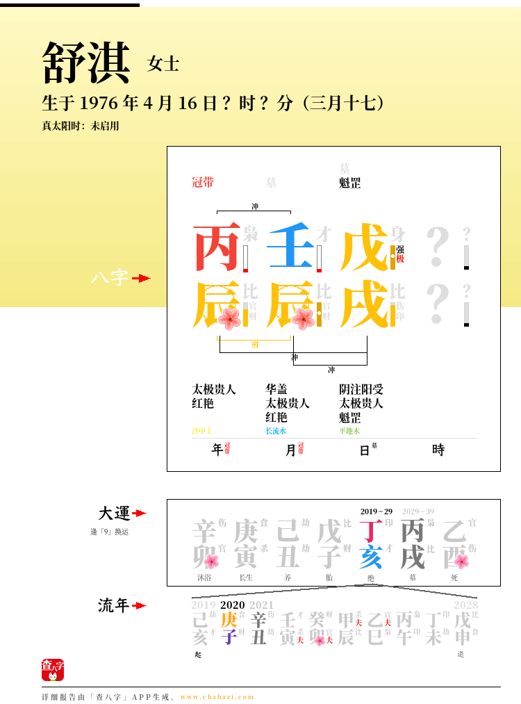 舒淇的出生日期生辰八字分析