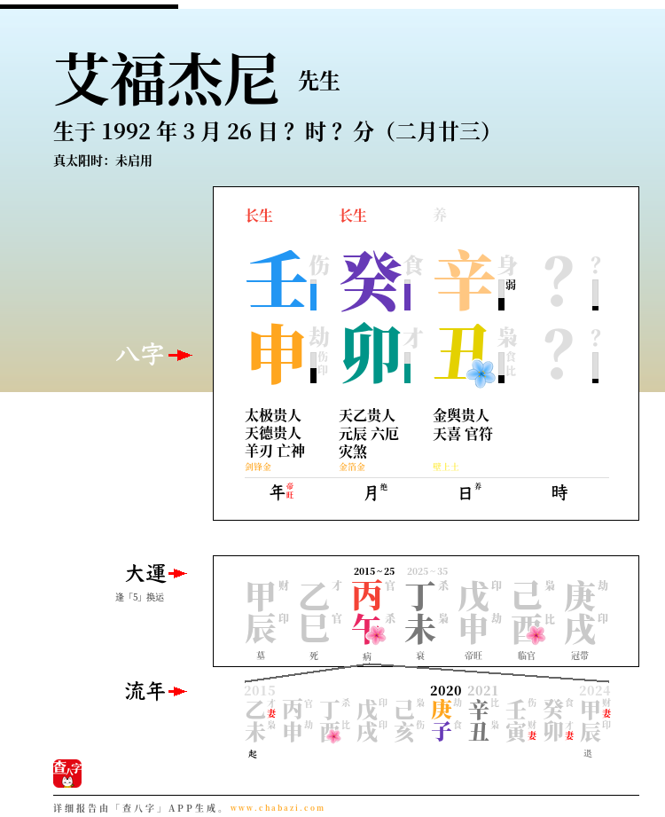 艾福杰尼的出生日期生辰八字分析