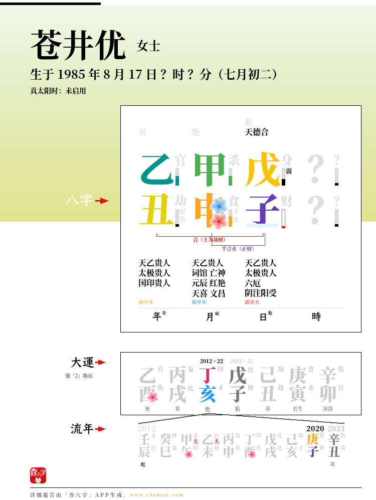 苍井优的出生日期生辰八字分析