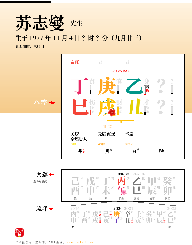 苏志燮的出生日期生辰八字分析
