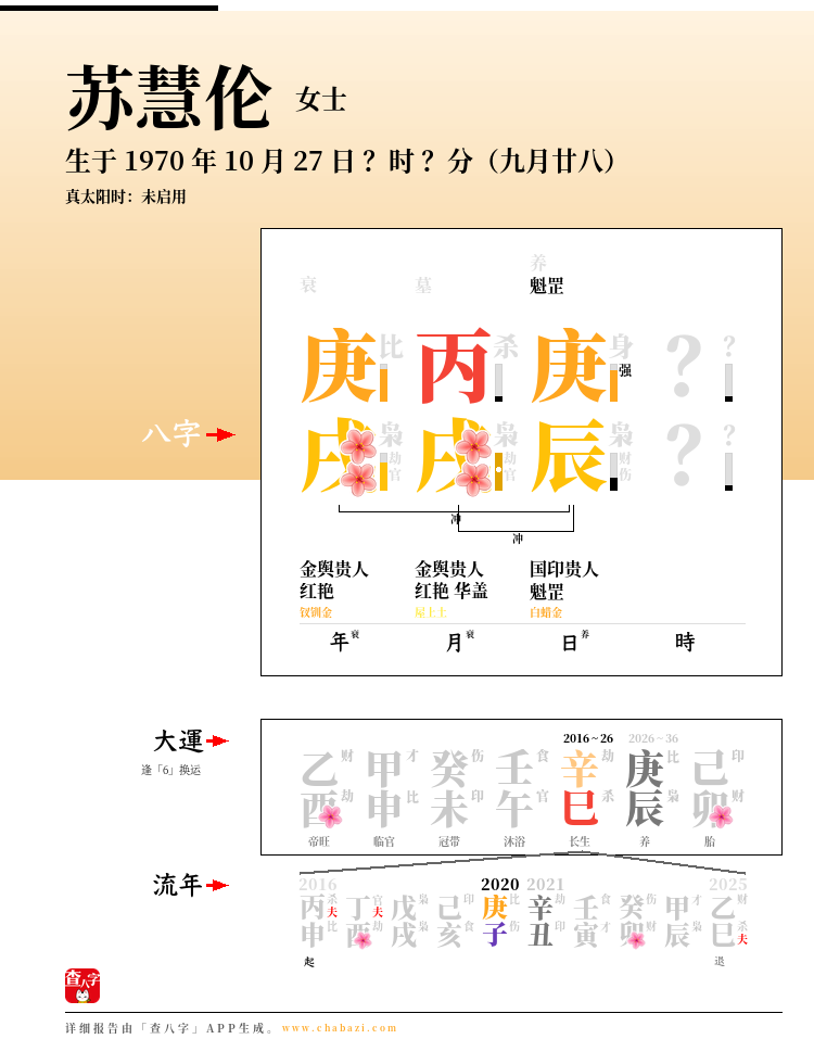 苏慧伦的出生日期生辰八字分析
