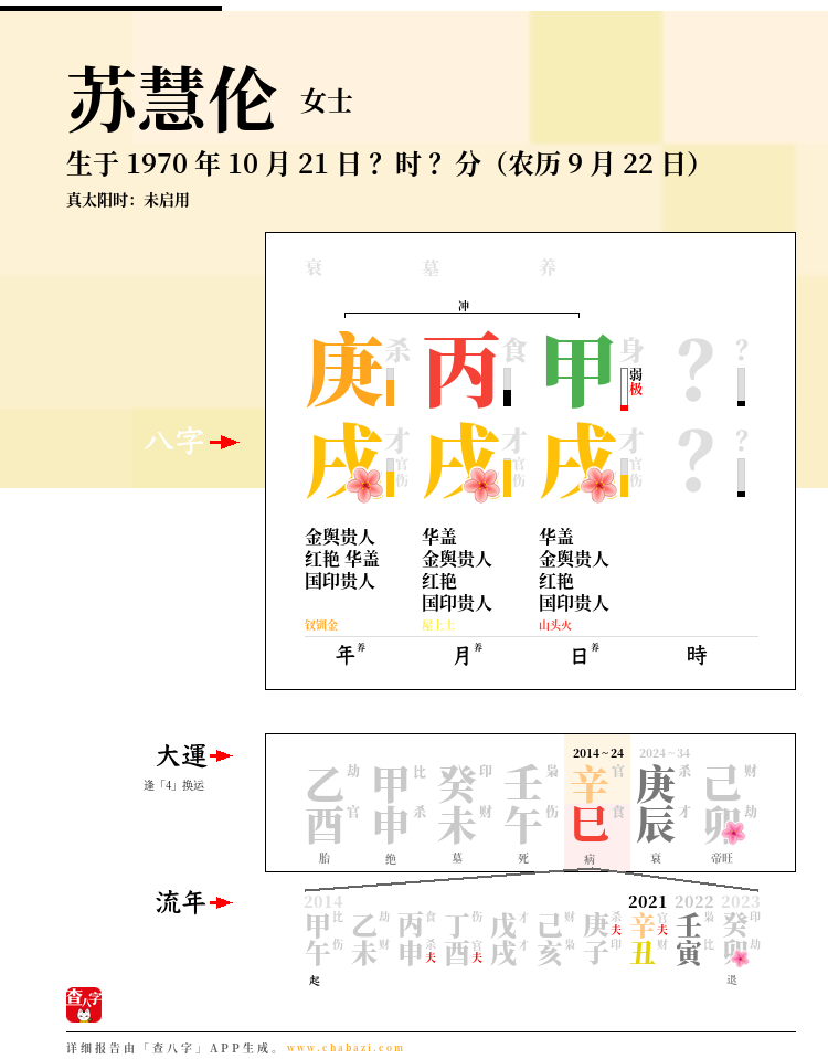 苏慧伦的出生日期生辰八字分析