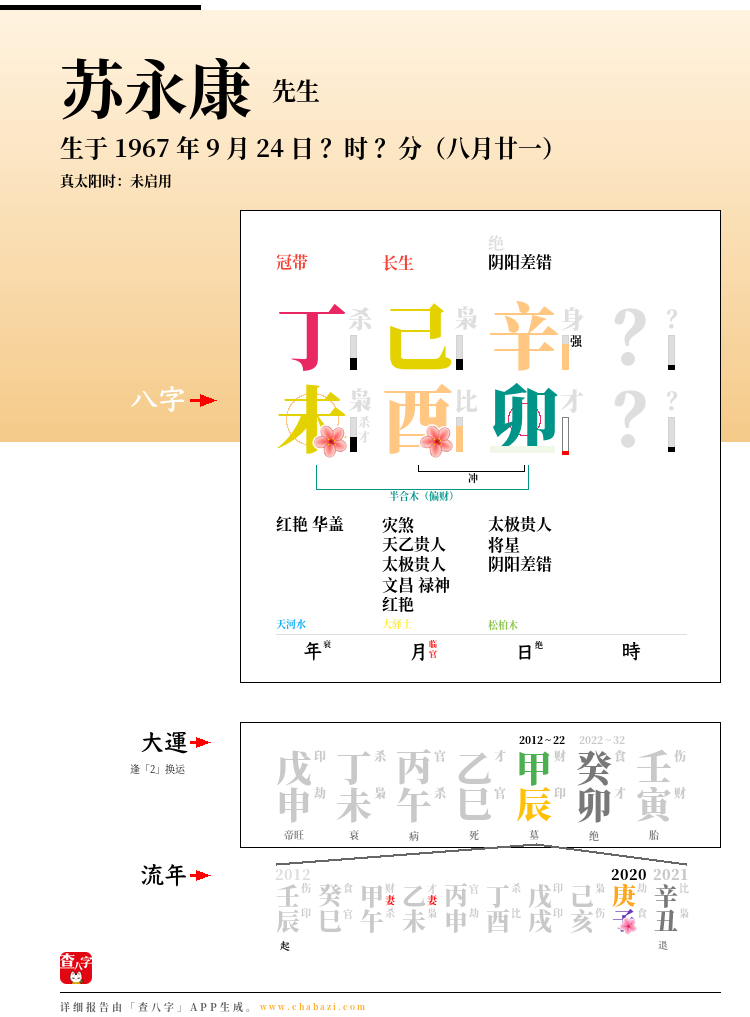 苏永康的出生日期生辰八字分析