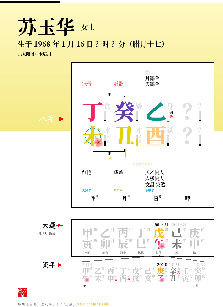 苏玉华的出生日期生辰八字分析