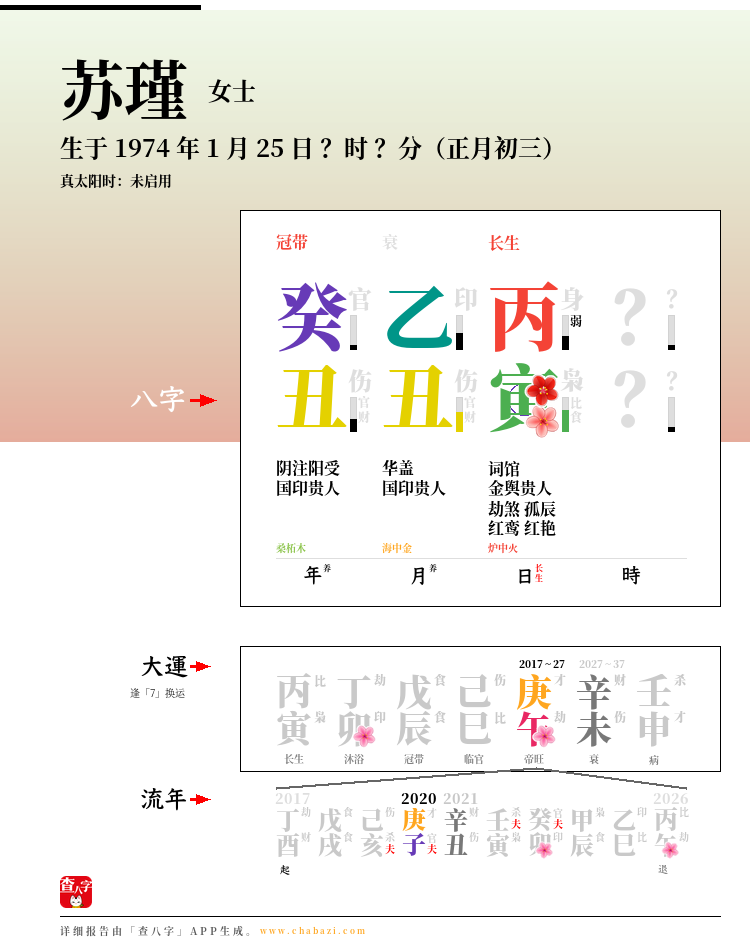 苏瑾的出生日期生辰八字分析