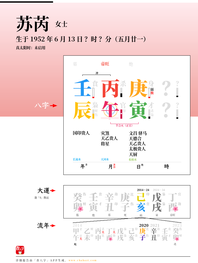 苏芮的出生日期生辰八字分析